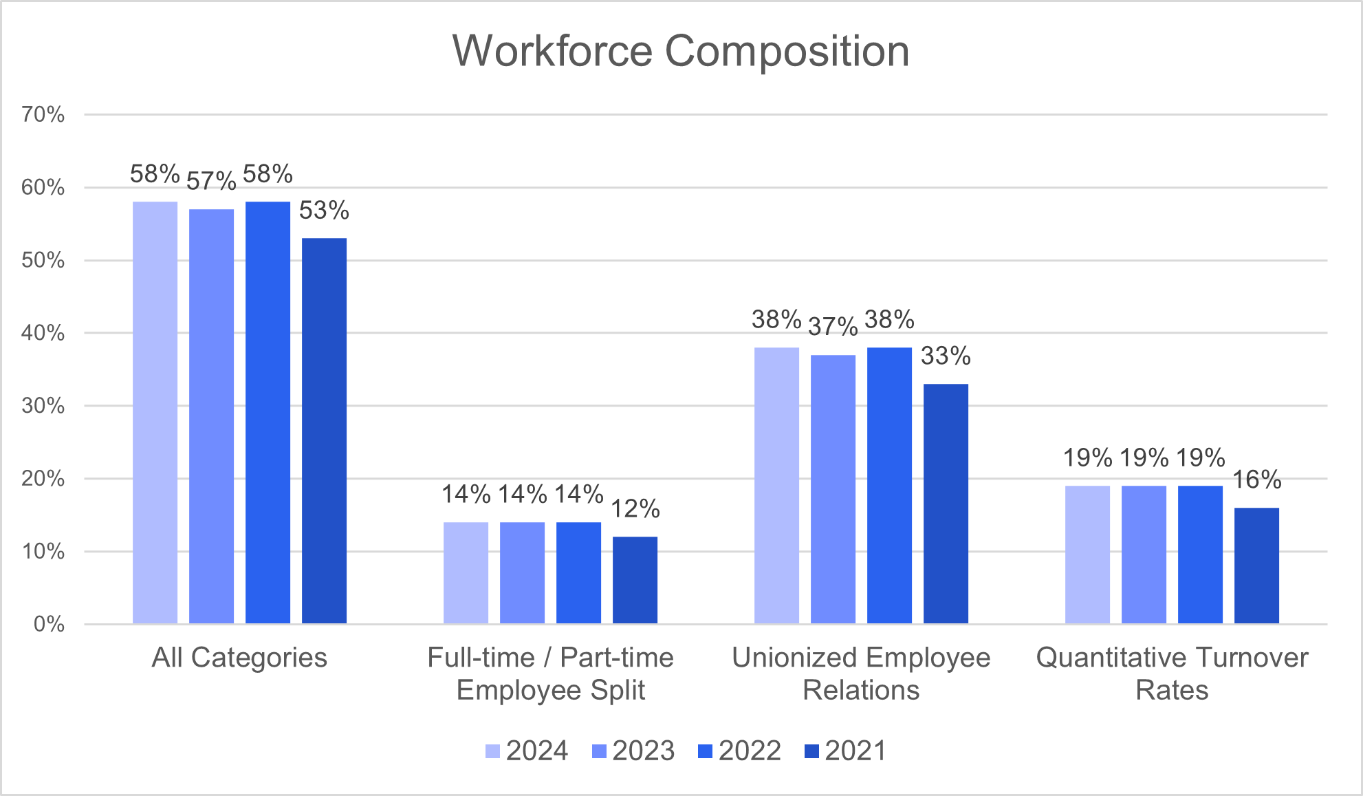 Workforce Compensation