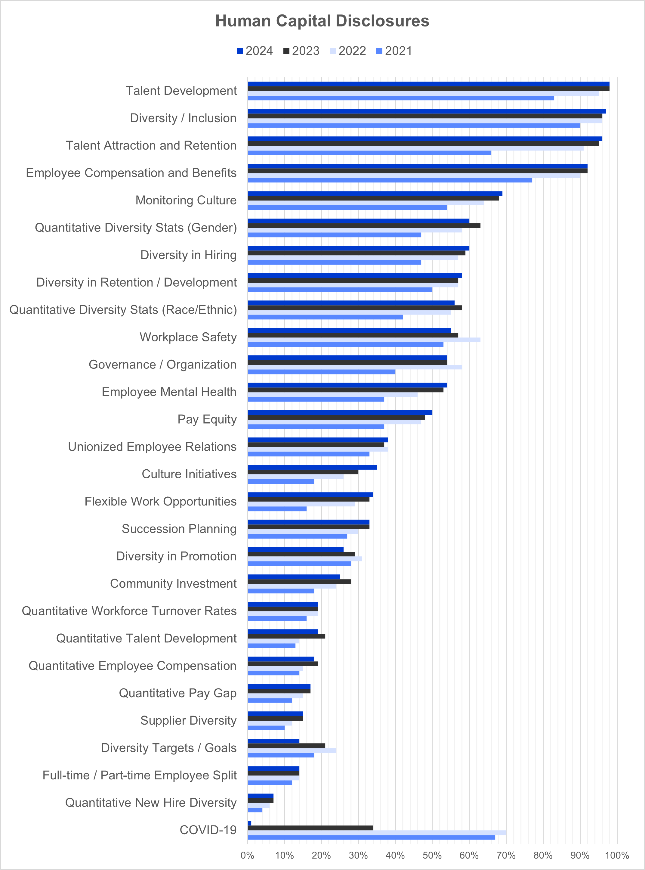 Human Capital Disclosures