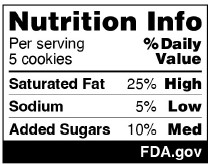 Nutrition Label Large